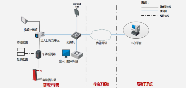 停車(chē)管理(lǐ)系統